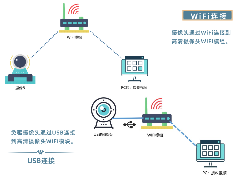 SKYLAB無(wú)線高清視頻傳輸方案